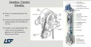 موتور گیرلس در آسانسور چگونه کار می کند؟